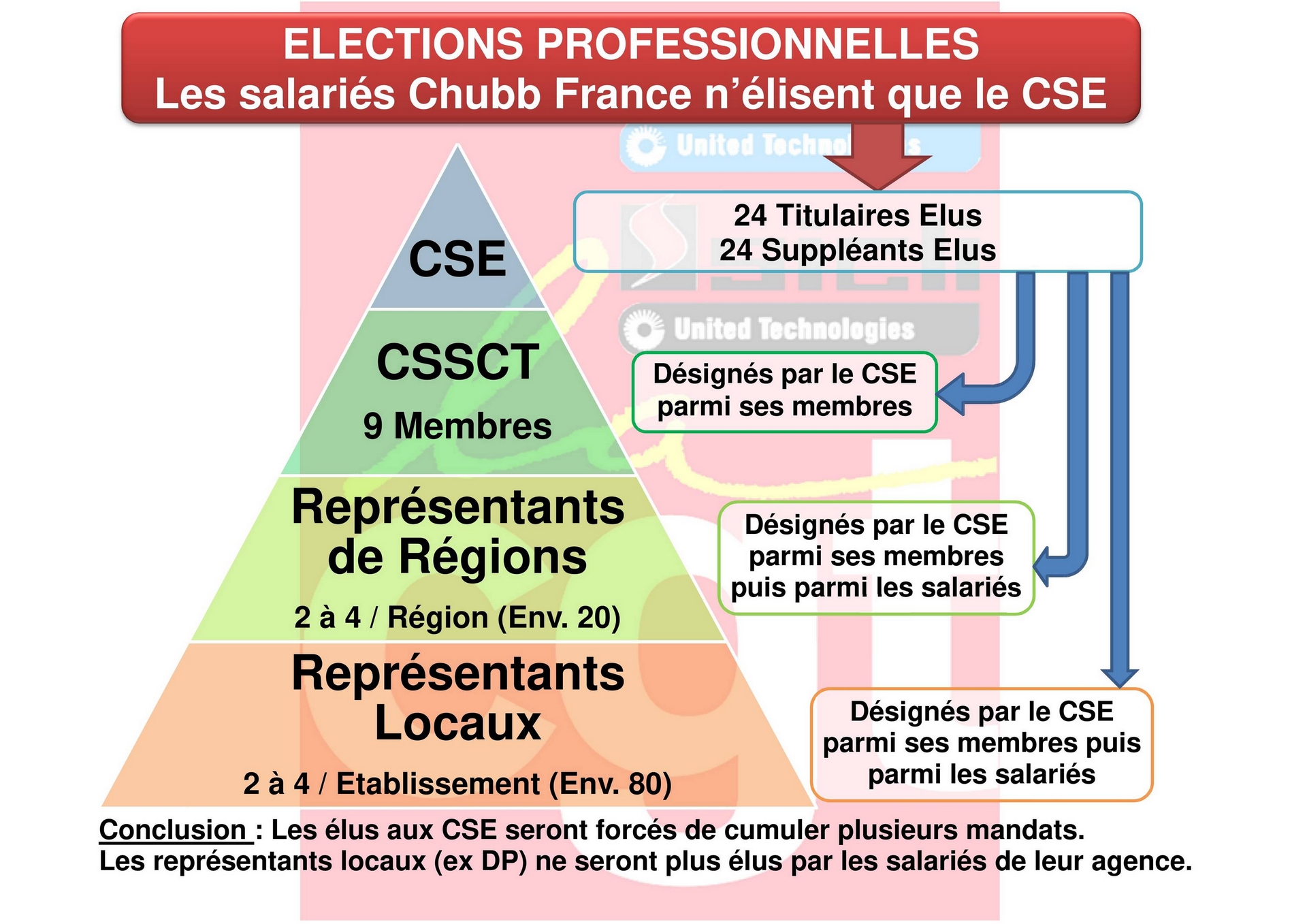 Cse filigrane site