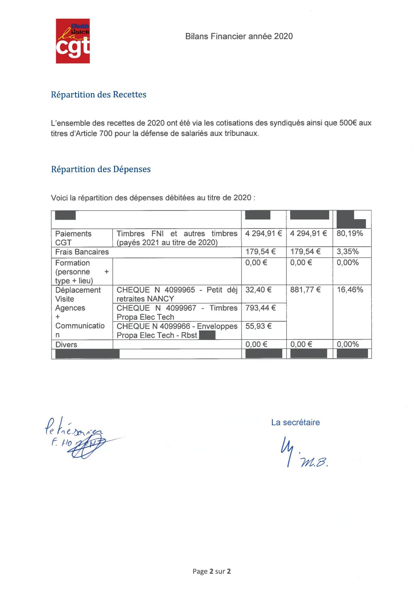 20202comptes signes