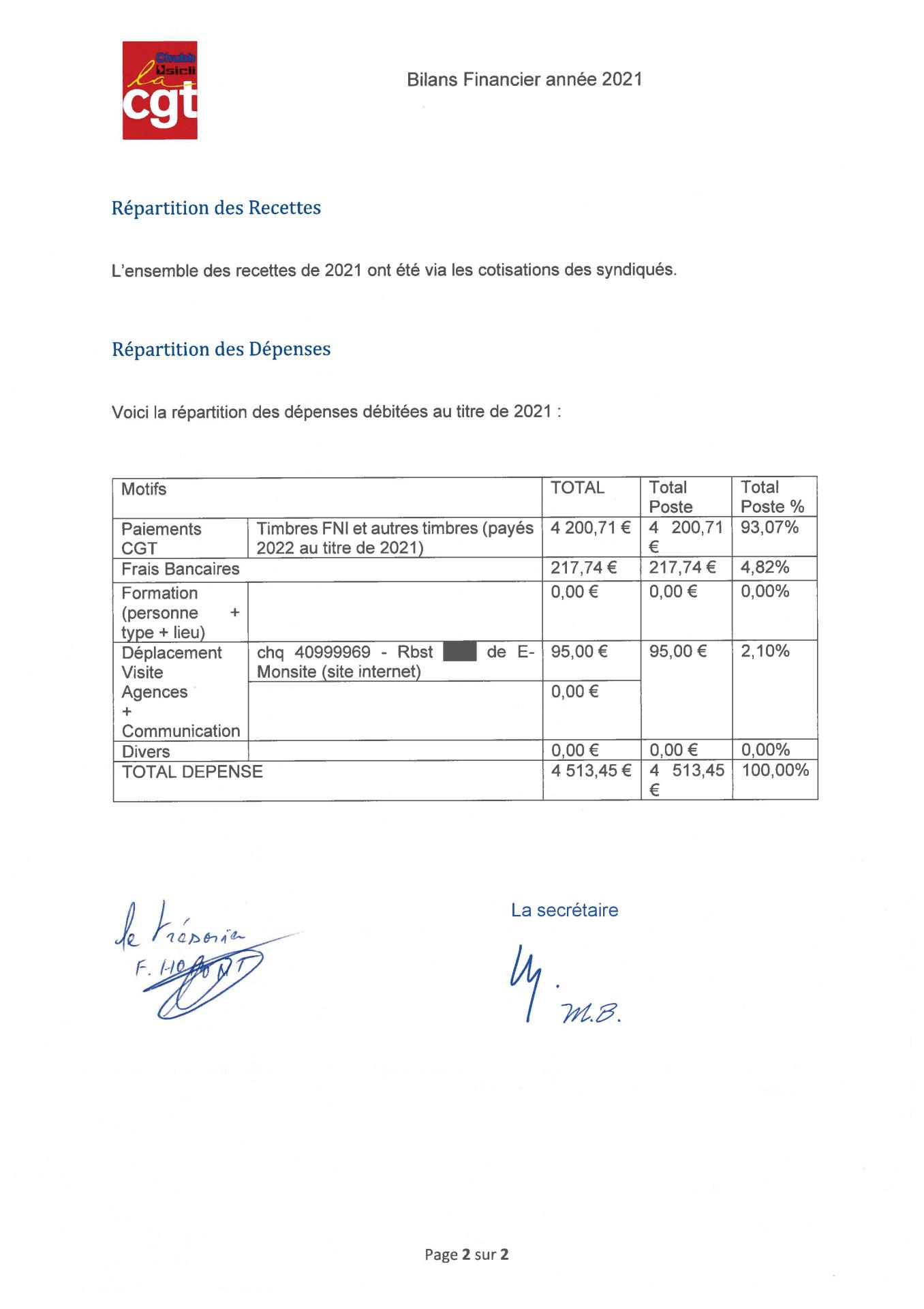20212comptes signes