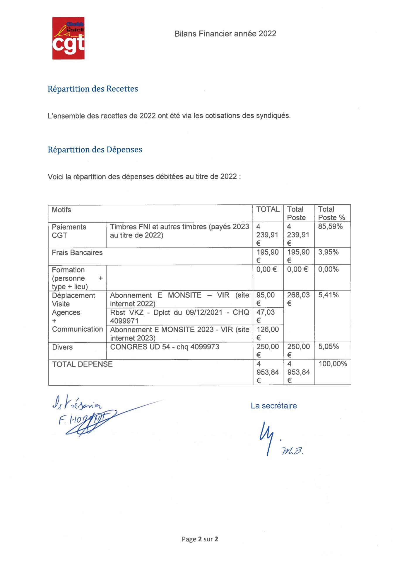 20222comptes signes