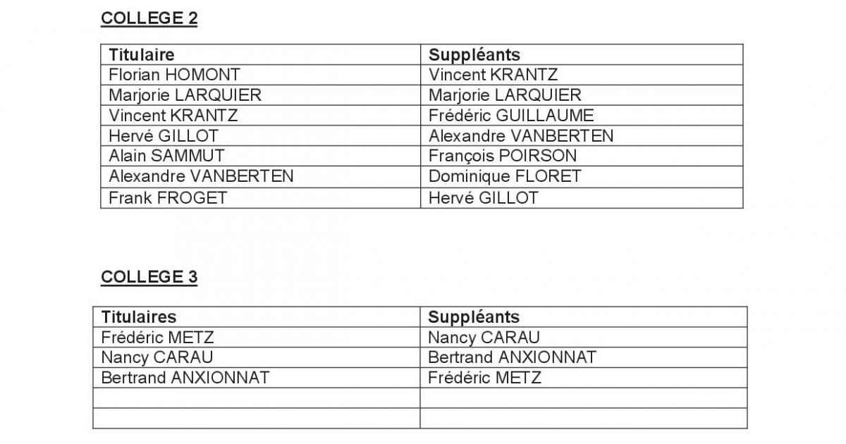 3candidats cgt 1er tour 2020