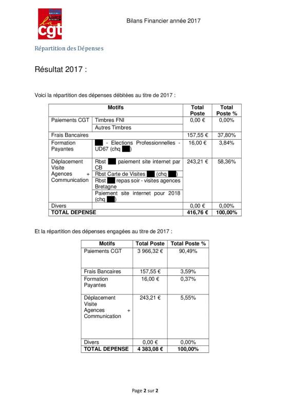 Bilan financier 20172