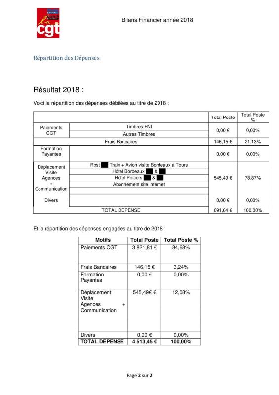 Bilan financier 20182