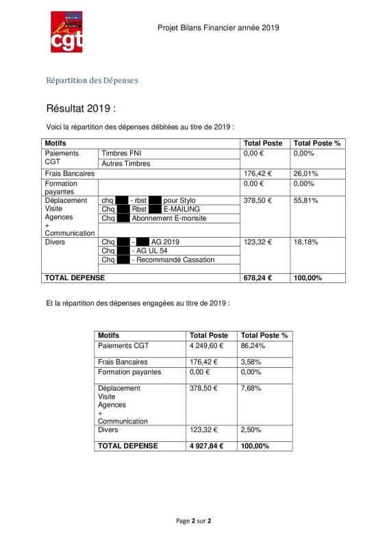 Bilan financier 20192