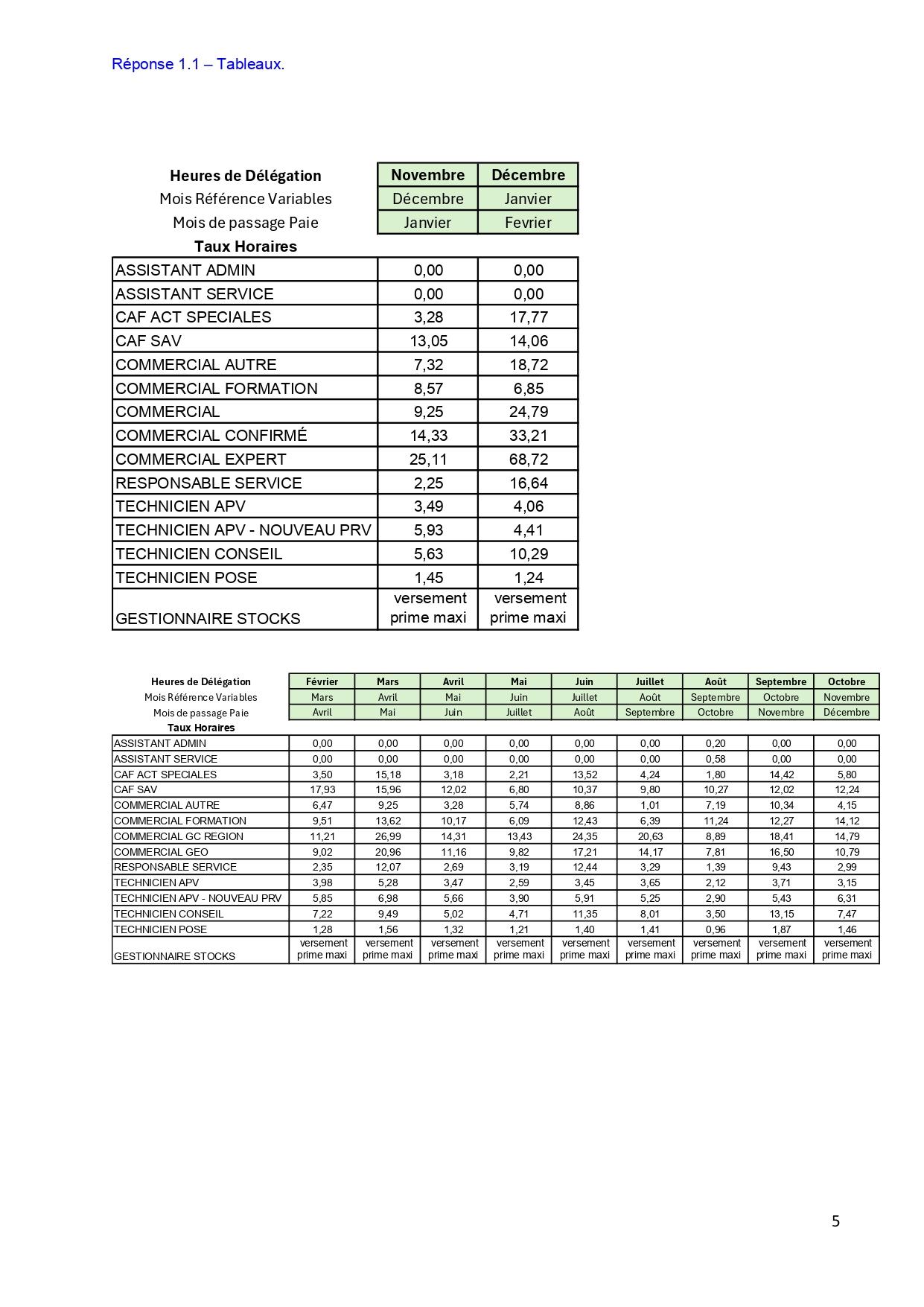 Cse 20 02 2025 questions re ponses re clamations page 0005