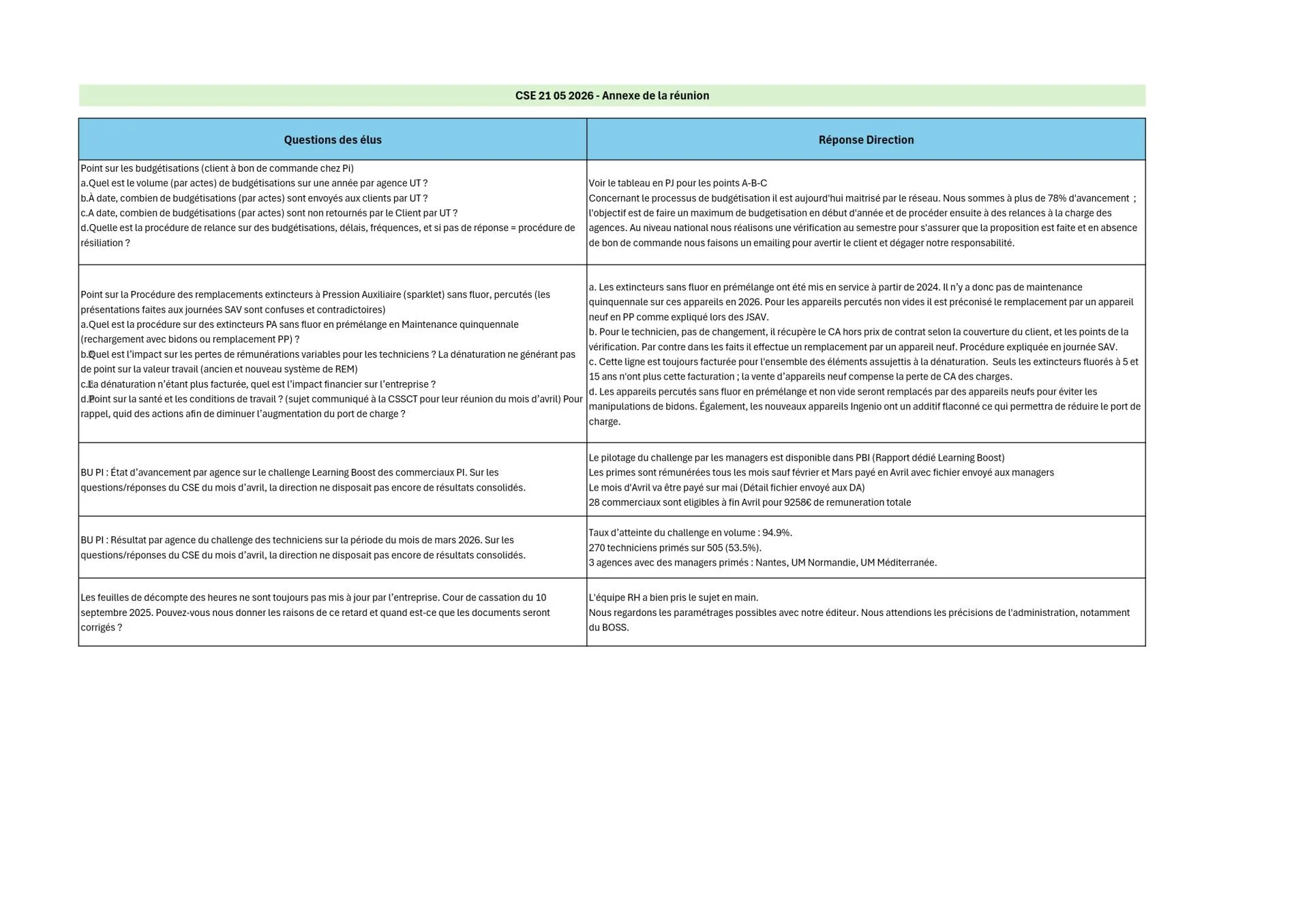 Cse 21 05 2026 annexe reponses aux questions
