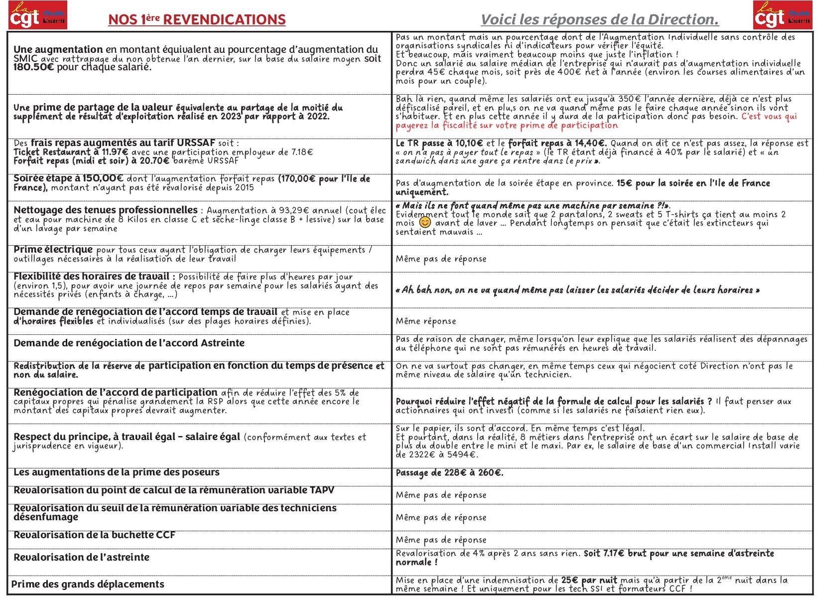 Nao 2024 le bilan vf2