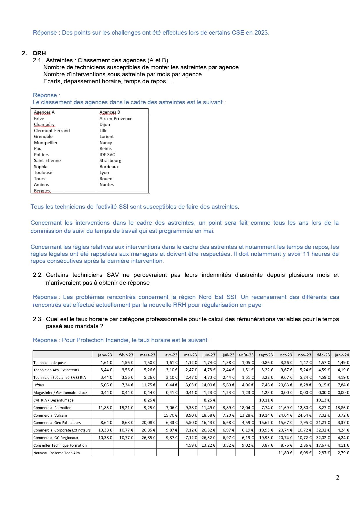 Reponses aux questions du cse 21 03 24 vdef pages to jpg 0002