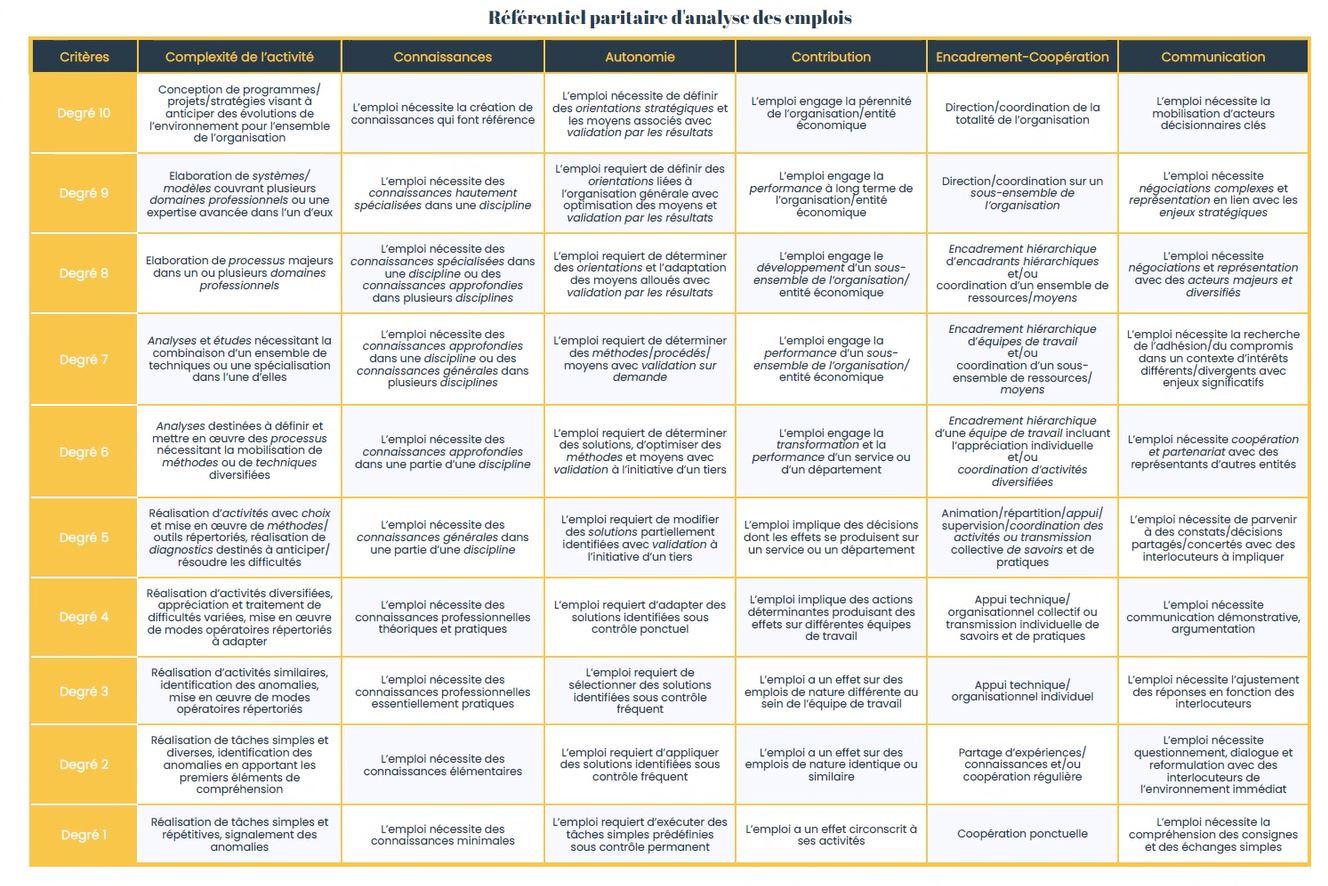 Tableau cotation criteres