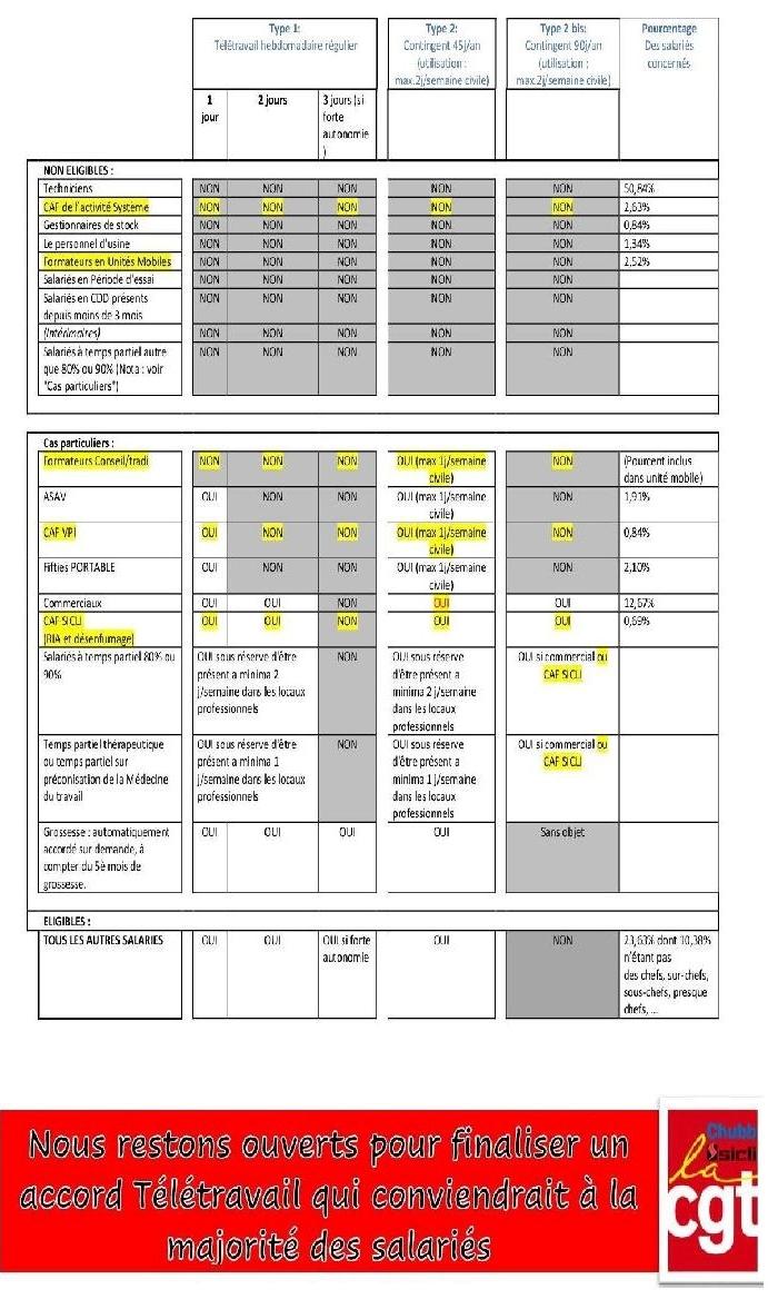 Teletravail echec3