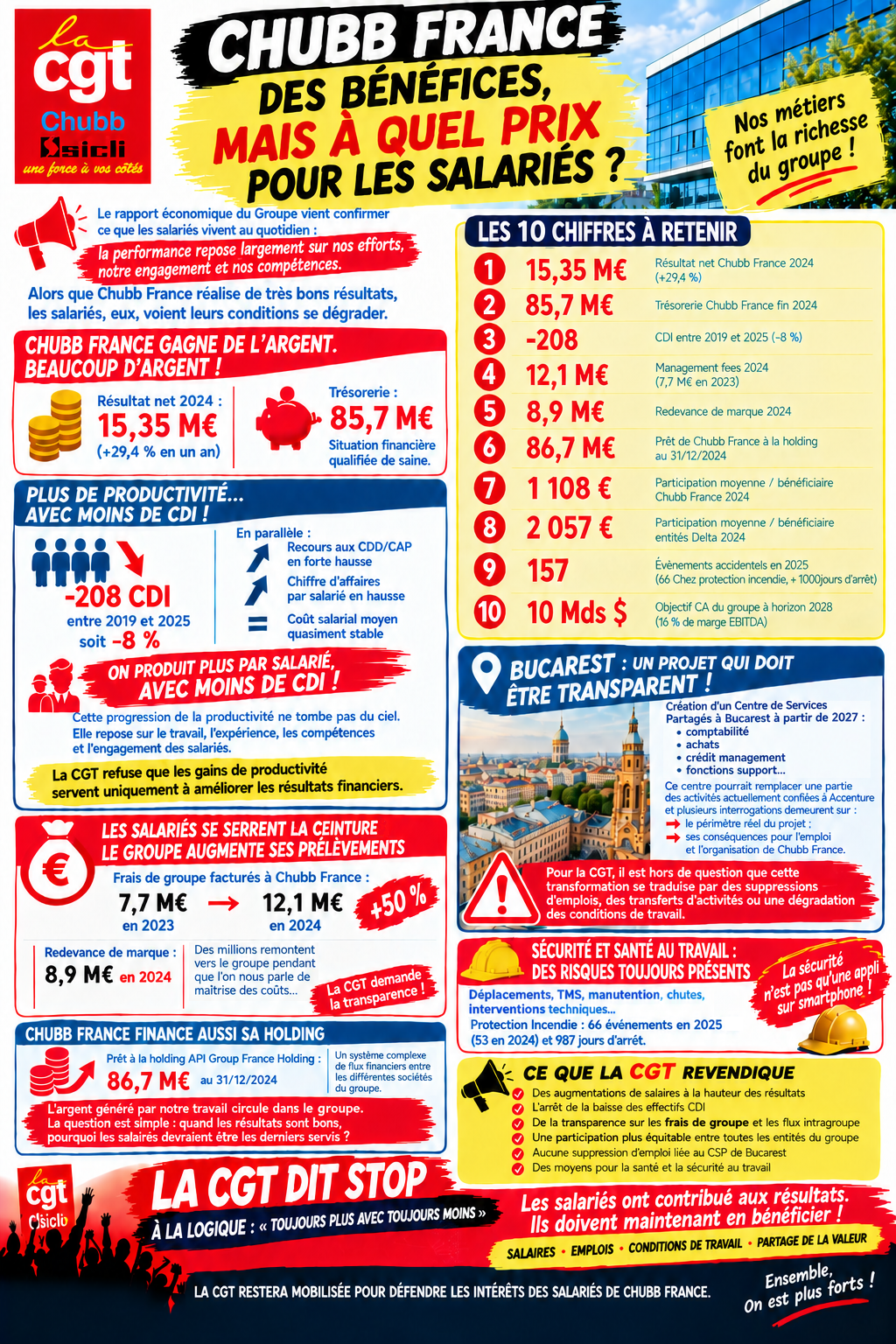 Tract rapport cgrpe